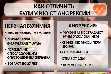 Лечение булимии в Тырныаузе